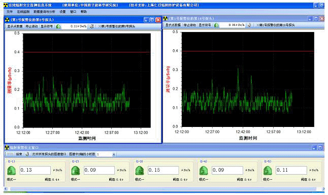 RenRiArea輻射區(qū)域監(jiān)測軟件