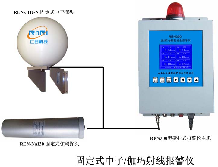 REN300+REN-3He-N型固定式中子、伽瑪報(bào)警儀